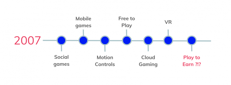 The Future of Gaming?