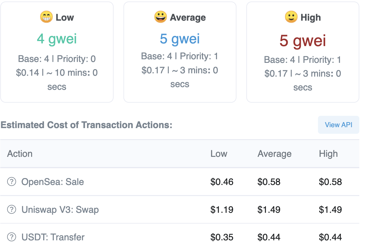 Ethereum network fees at 4 gwei, Aug 2022