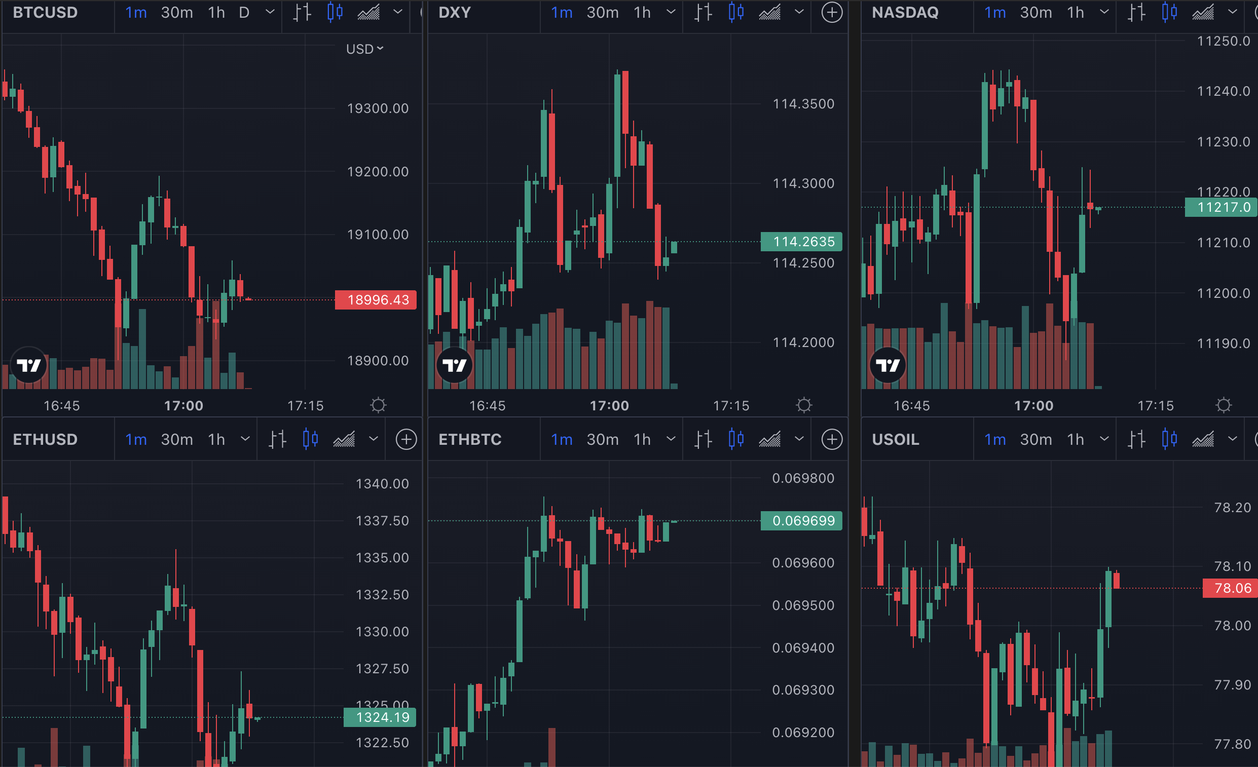 Bitcoin, crypto and asset prices, Sep 2022