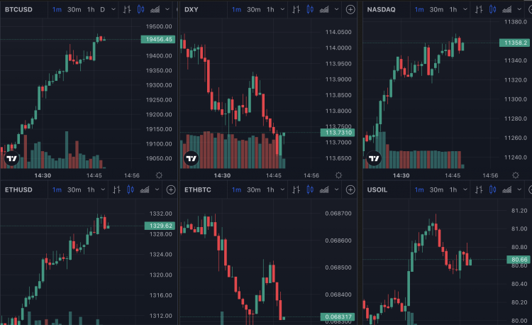 Bitcoin, cryptos and other assets, Sep 2022