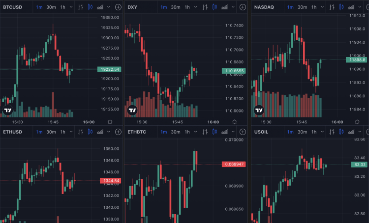 Bitcoin, stocks and other asset prices, Sep 2022