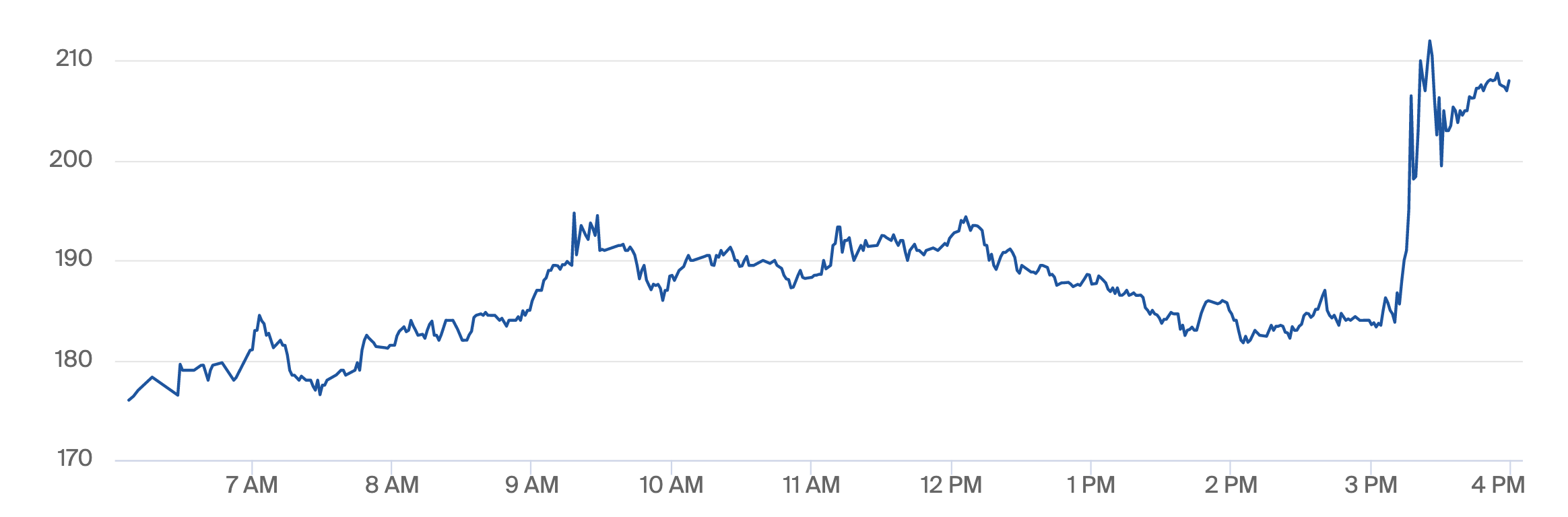 Hollandske gasfutures, september 2022