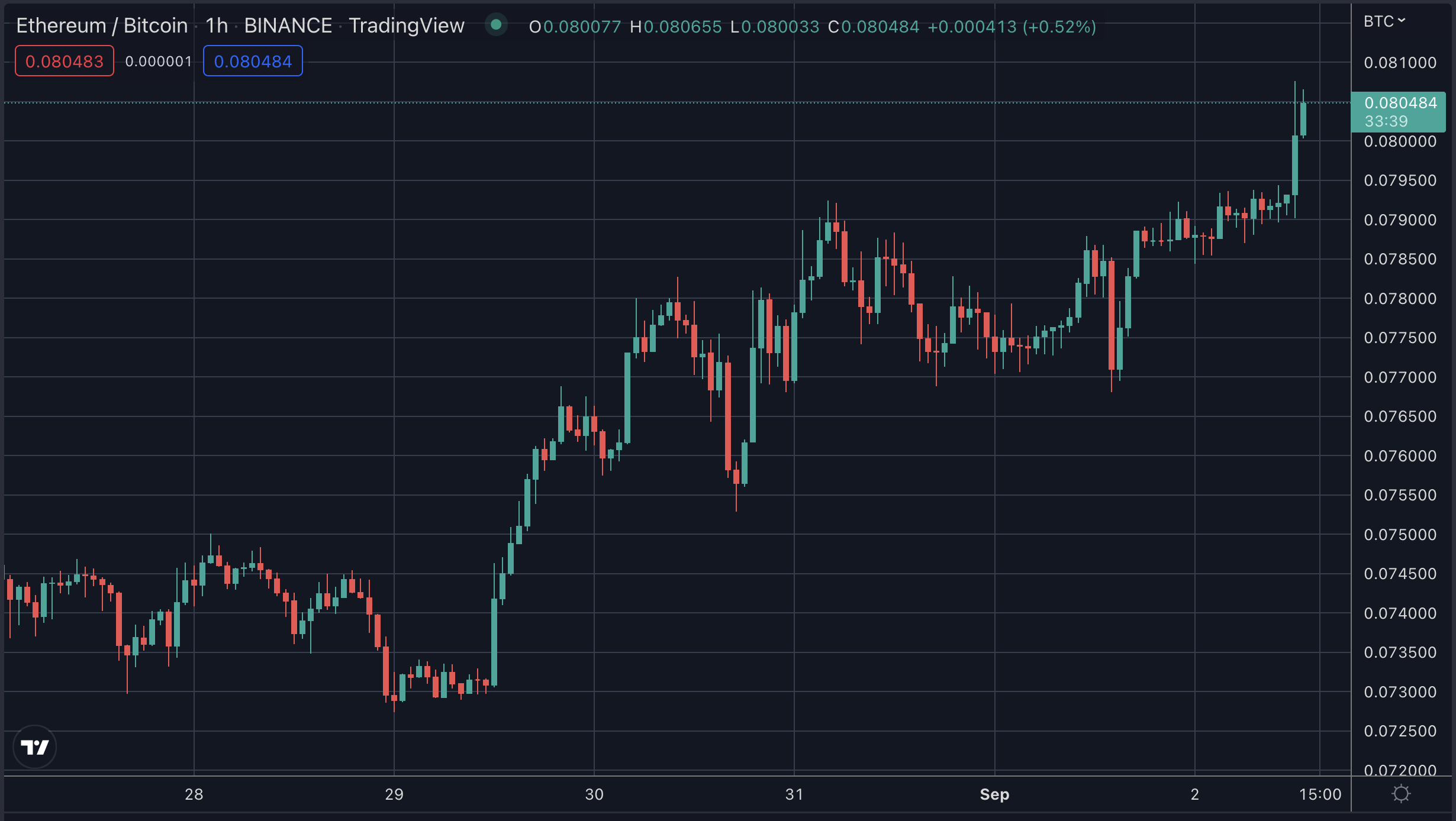 Btc Цена В Долларах
