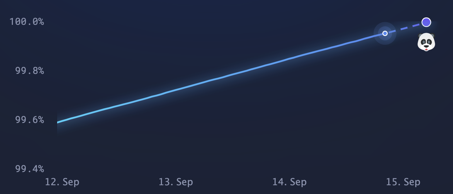 Ethereum merge hours to go, Sep 2022