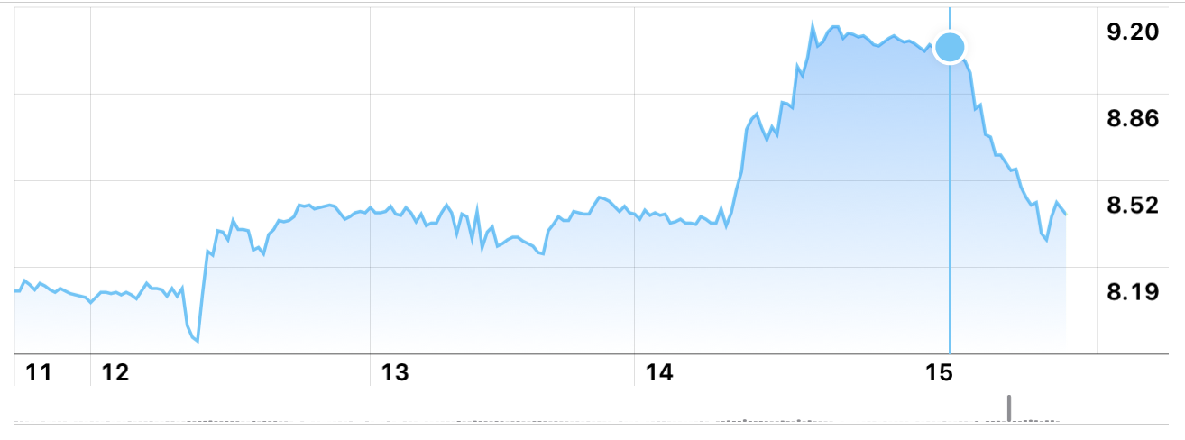 Gas prices, Sep 2022