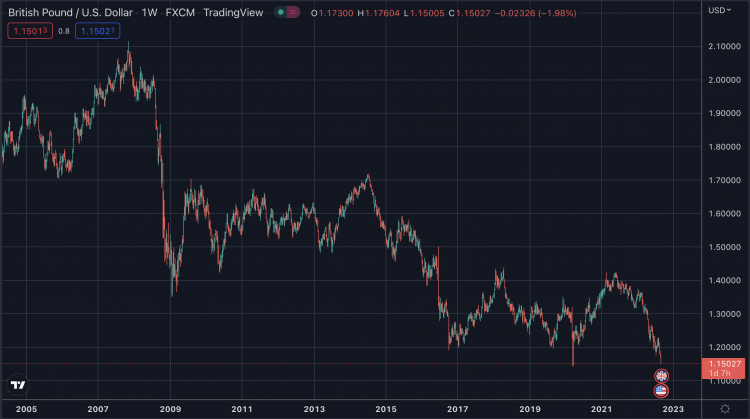 GBP/USD, Sep 2022