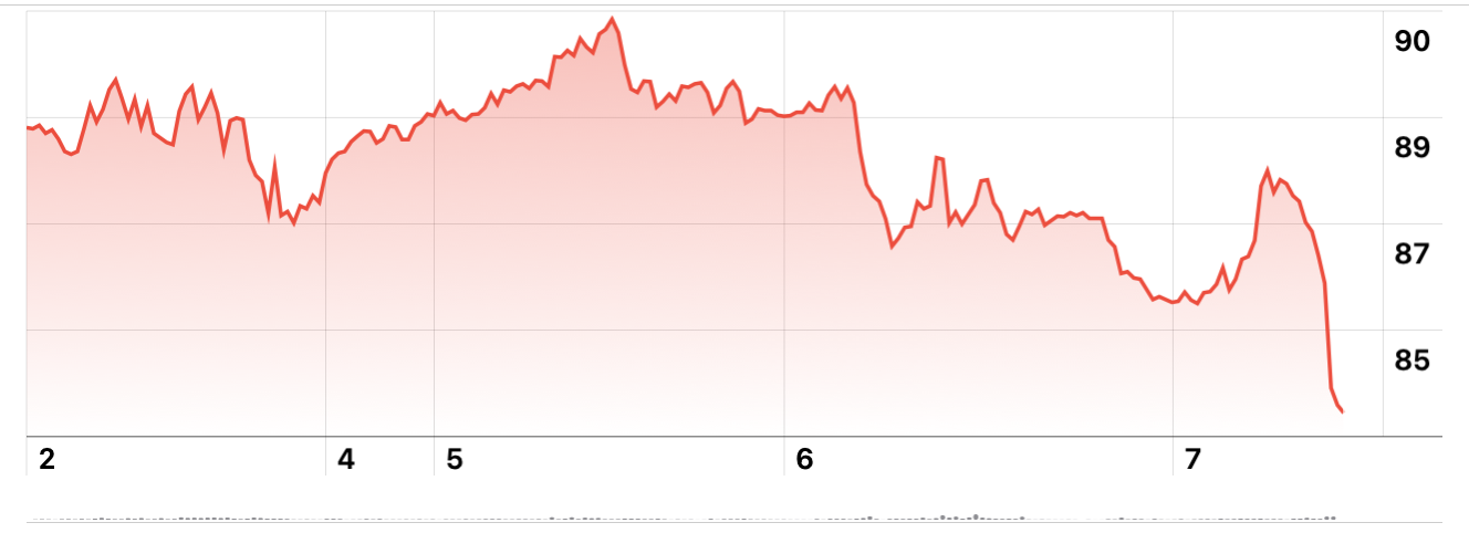Oil prices, Sep 2022