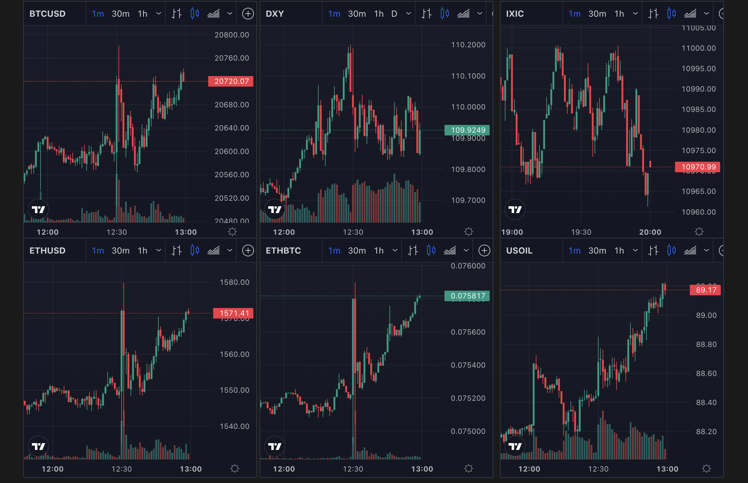 2022 bitcoin 2022 bitcoin