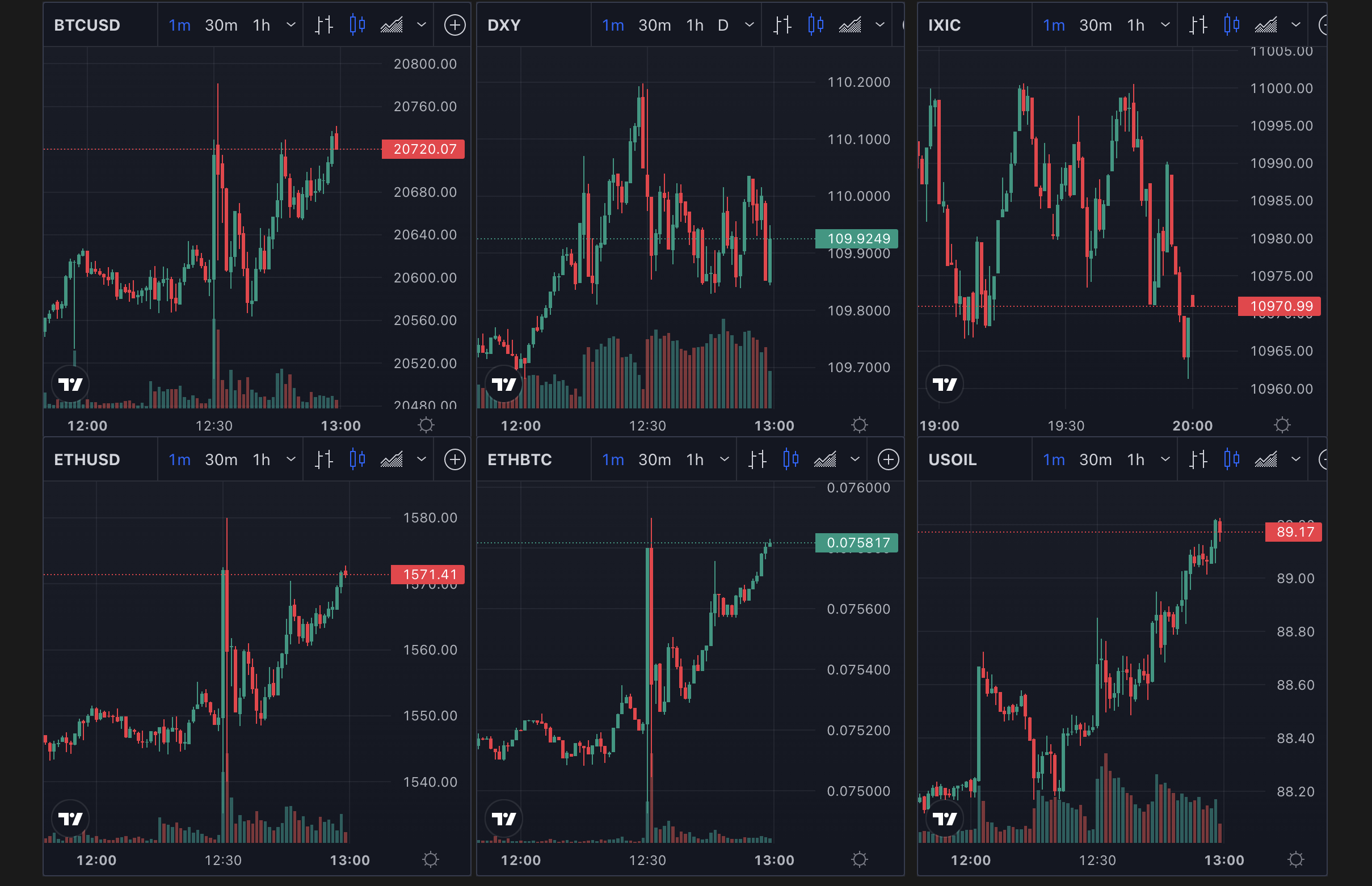 Bitcoin's price, Oct 2022