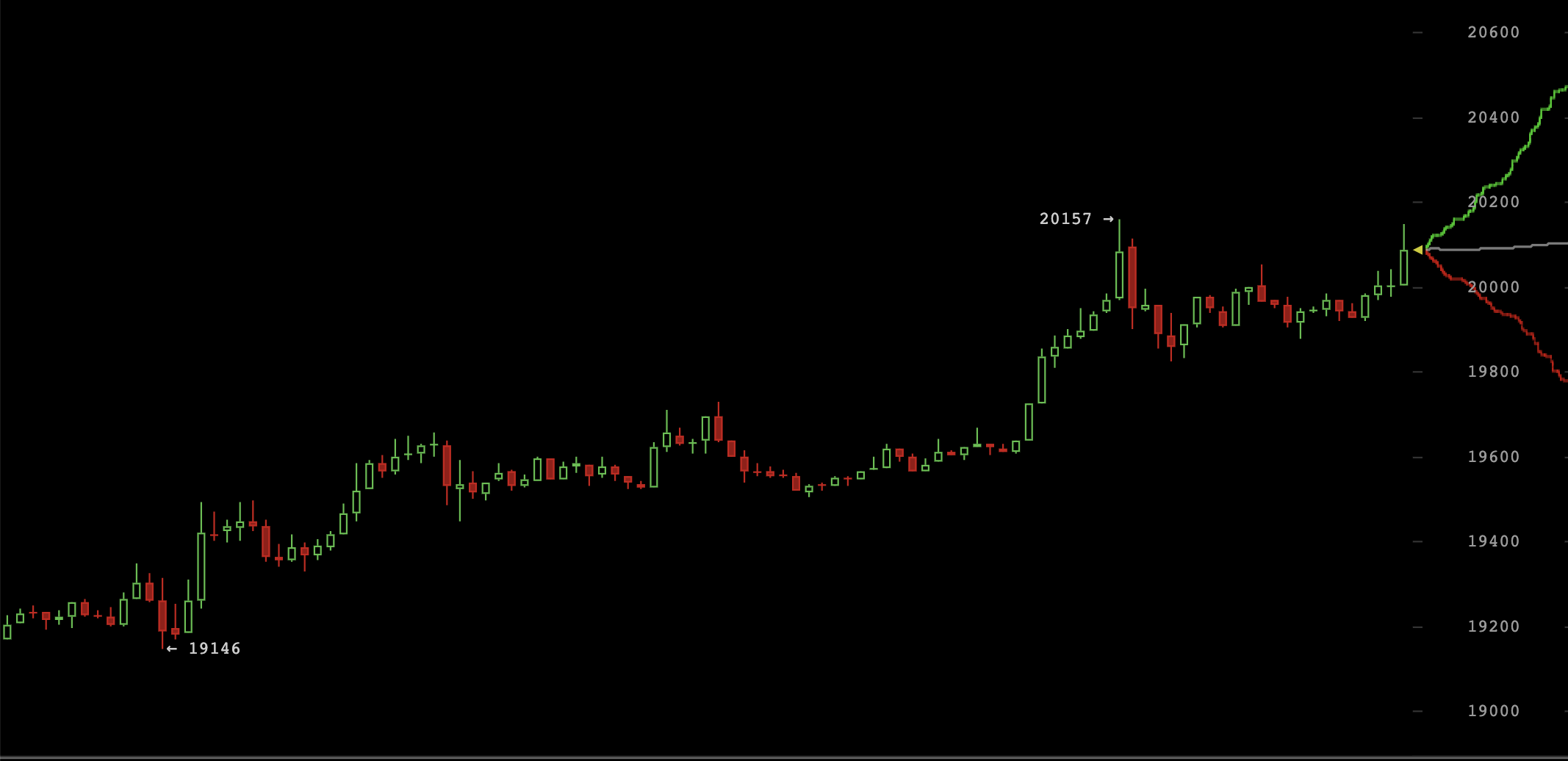 bitcoin fed balance sheet
