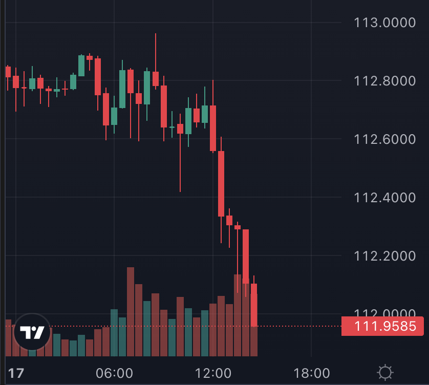 DXY, Oct 2022