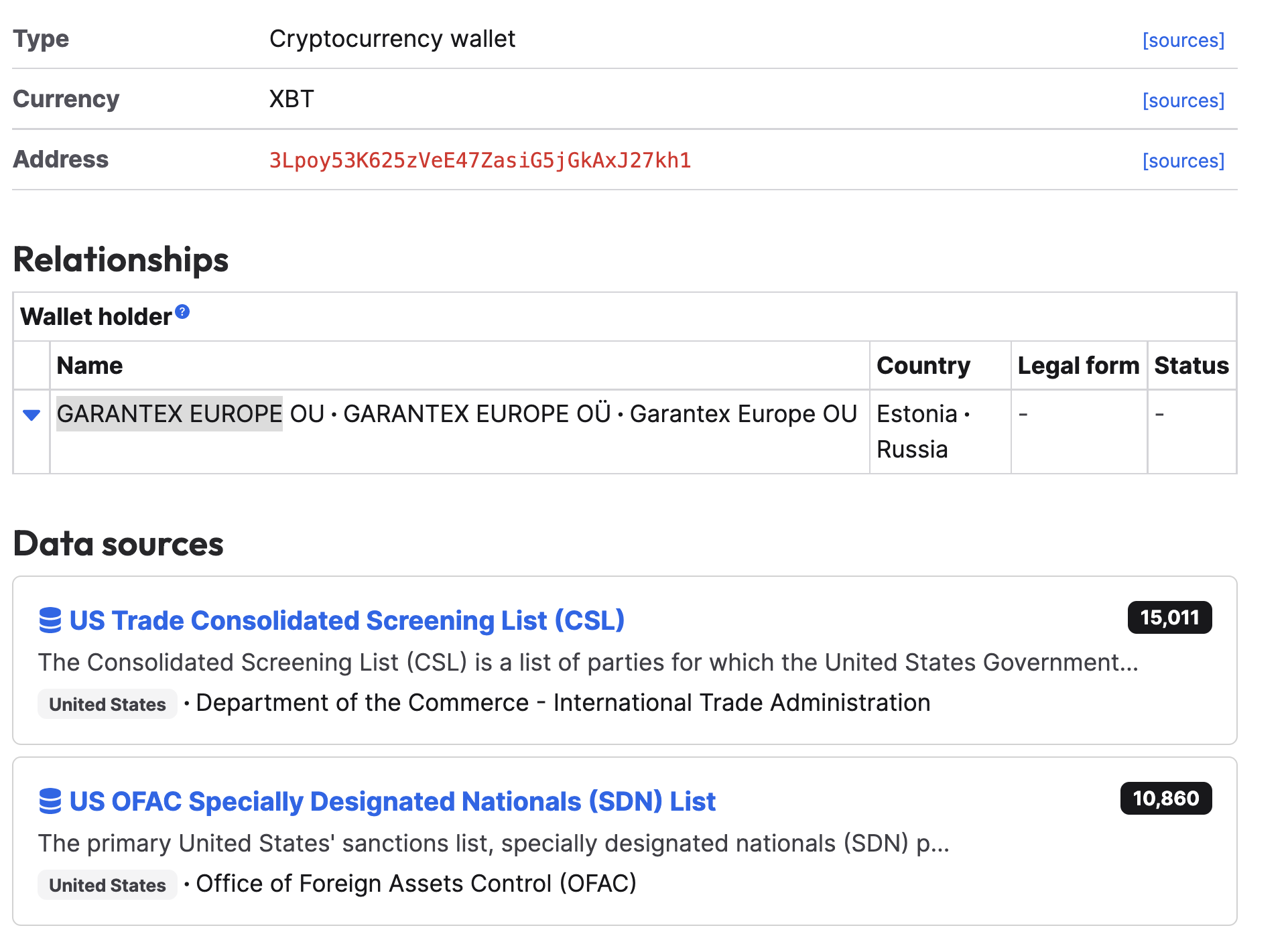 Sanktionierte Bitcoin-Adresse, Okt. 2022