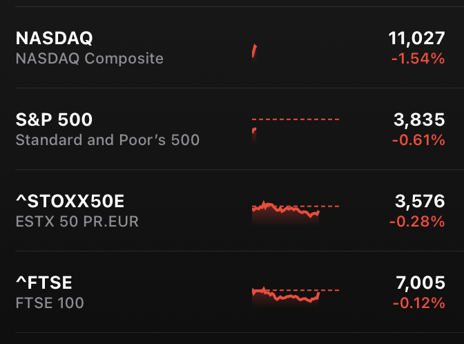 Stock prices, Oct 2022