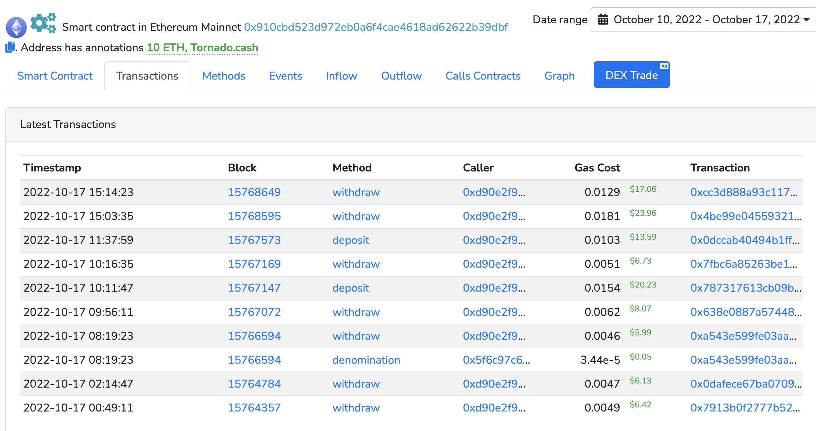 Tornado Cash transactions, Oct 2022