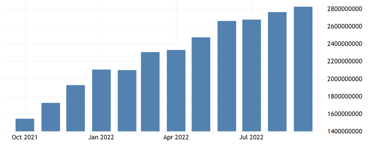 Türgi M1 varustus, oktoober 2022