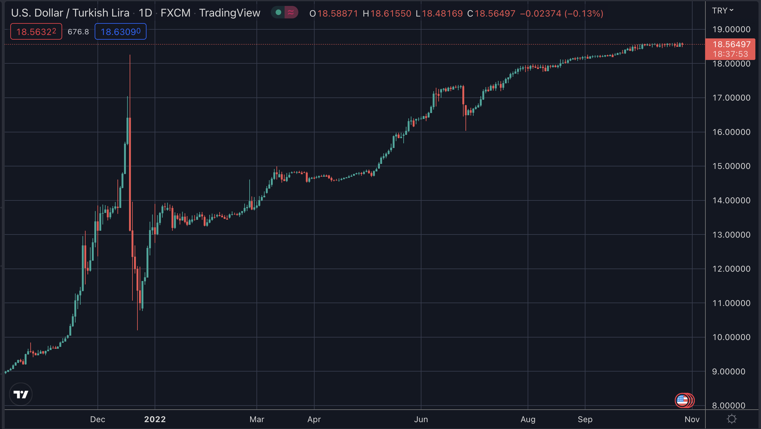 Turkish Lira And Inflation Stabilizes Despite Interest Rate Cuts Why turkish-lira-and-inflation-stabilizes-despite-interest-rate-cuts-why