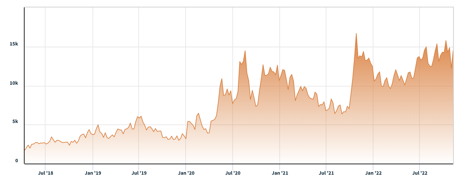 Wall Street Bitcoin Shorts Hit Record