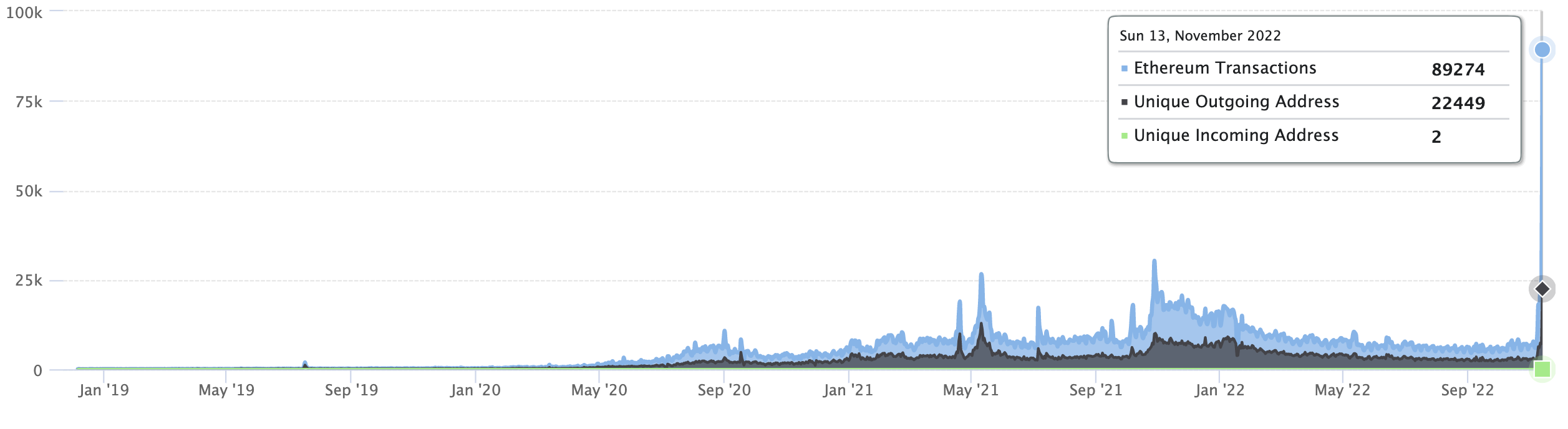 Crypto.com Mass Withdrawals, Nov 2022