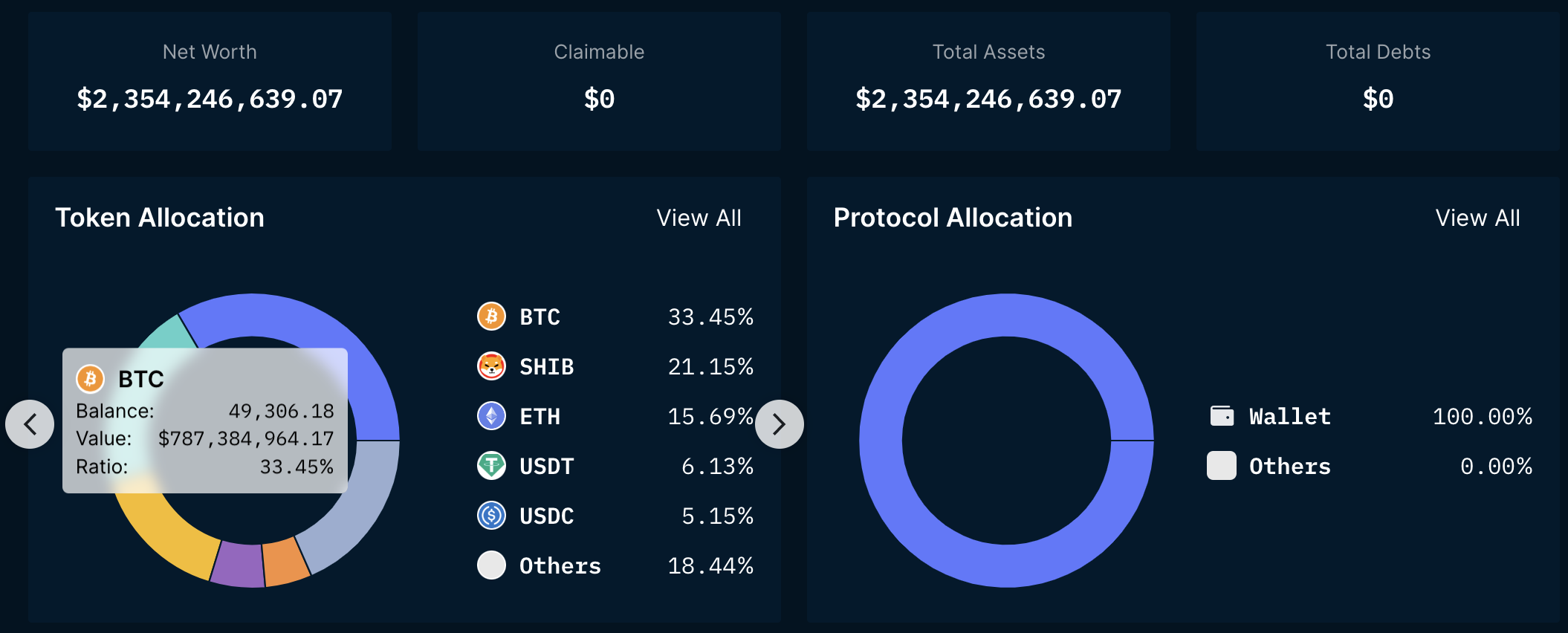 Рэзервы Crypto.com, лістапад 2022 г