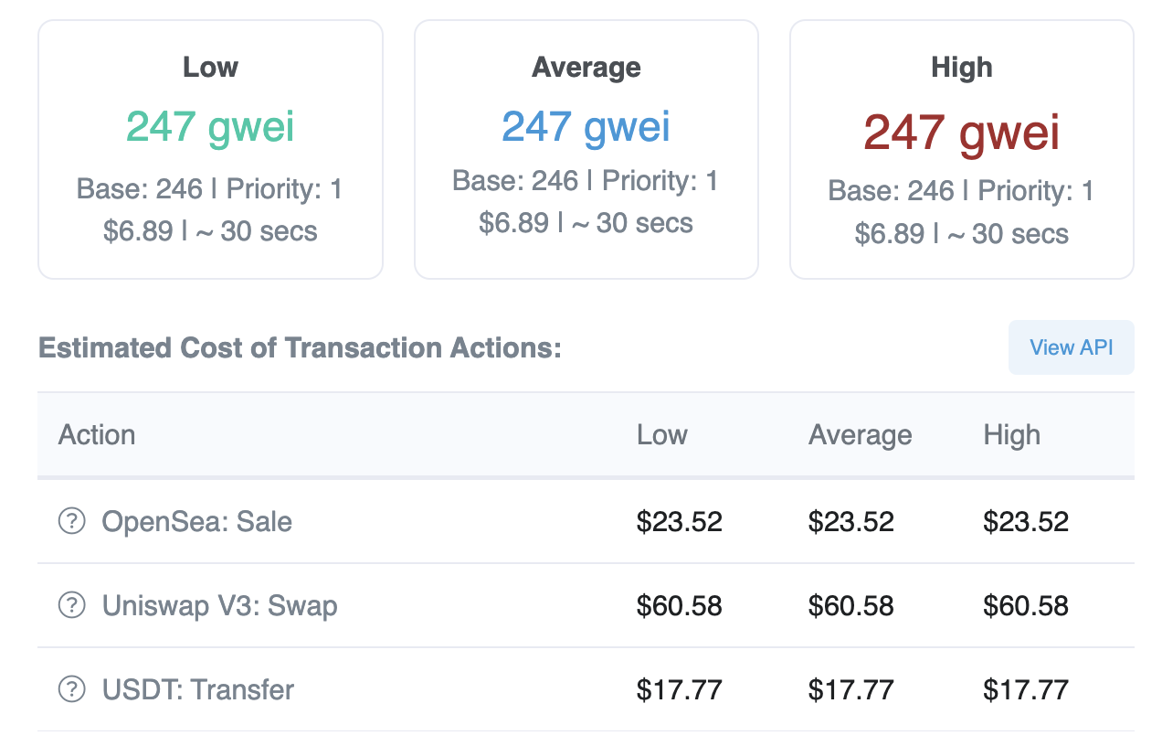 Network fee