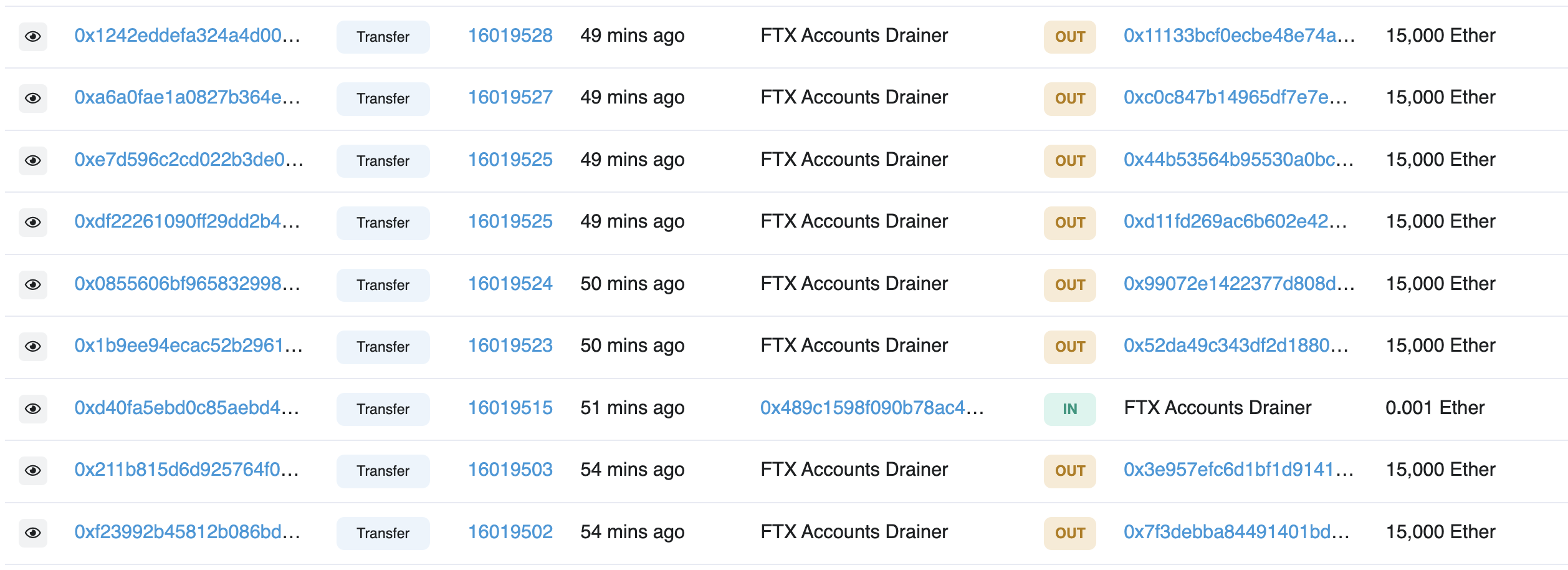 FTX hacker moves eth, Nov 2022