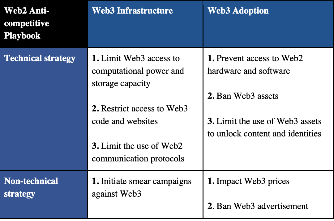 Антыканкурэнтная гульня Web2 супраць Web3, студзень 2023 г