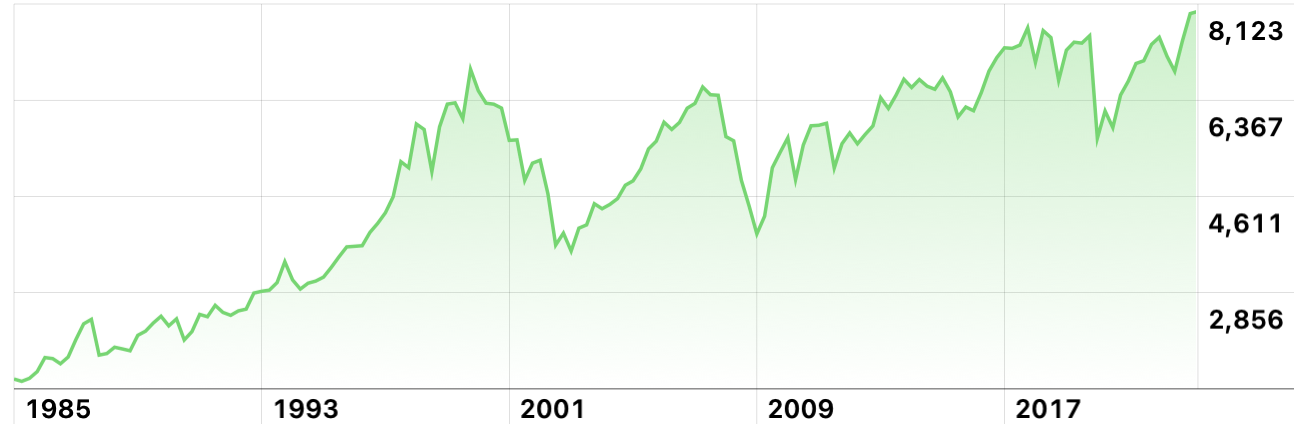 FTSE достигает исторического максимума, февраль 2023 г.