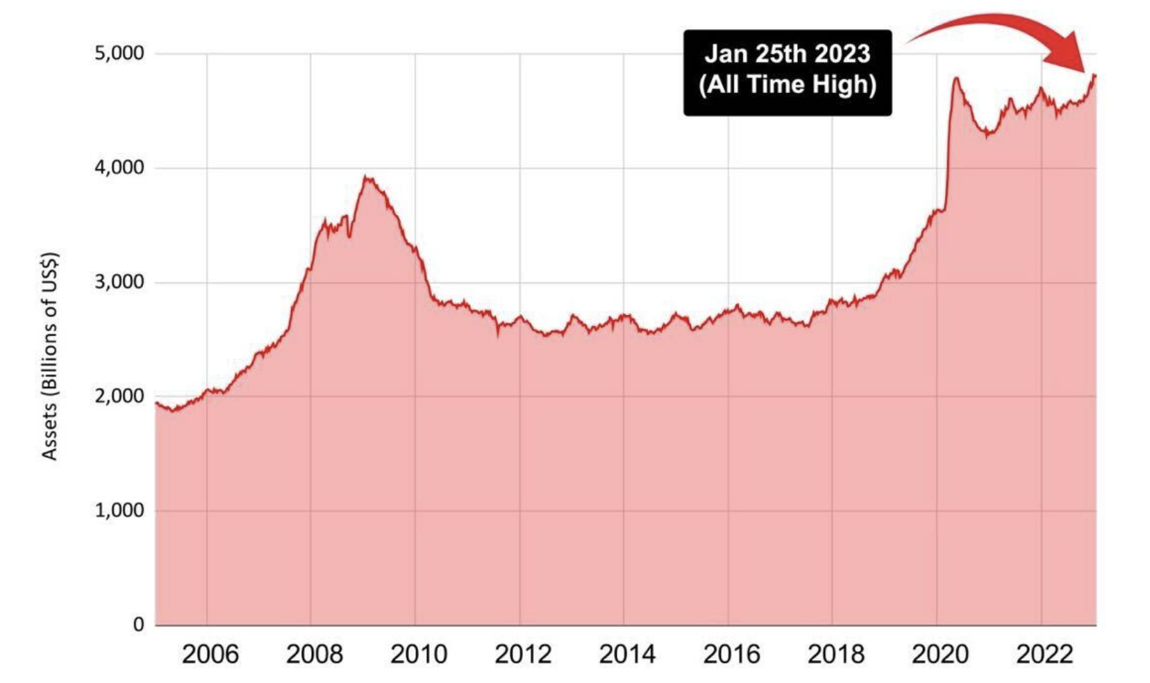 Investors Are Sitting on $5 Trillion