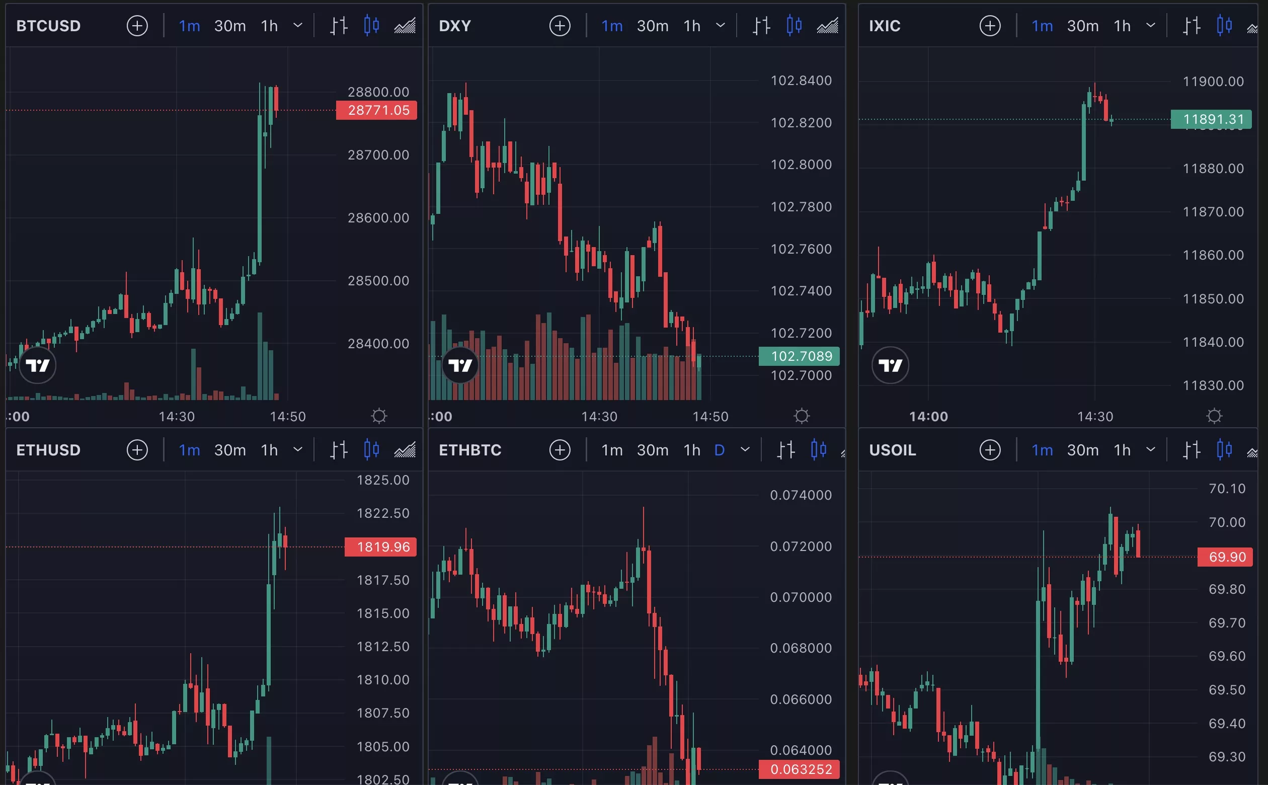 Bitcoin and asset prices, March 2023