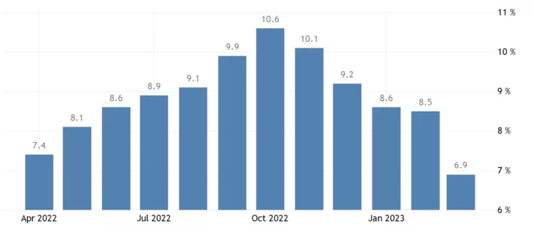 Euro area inflation, March 2023