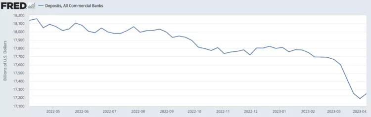 Bank deposits contract, April 2023