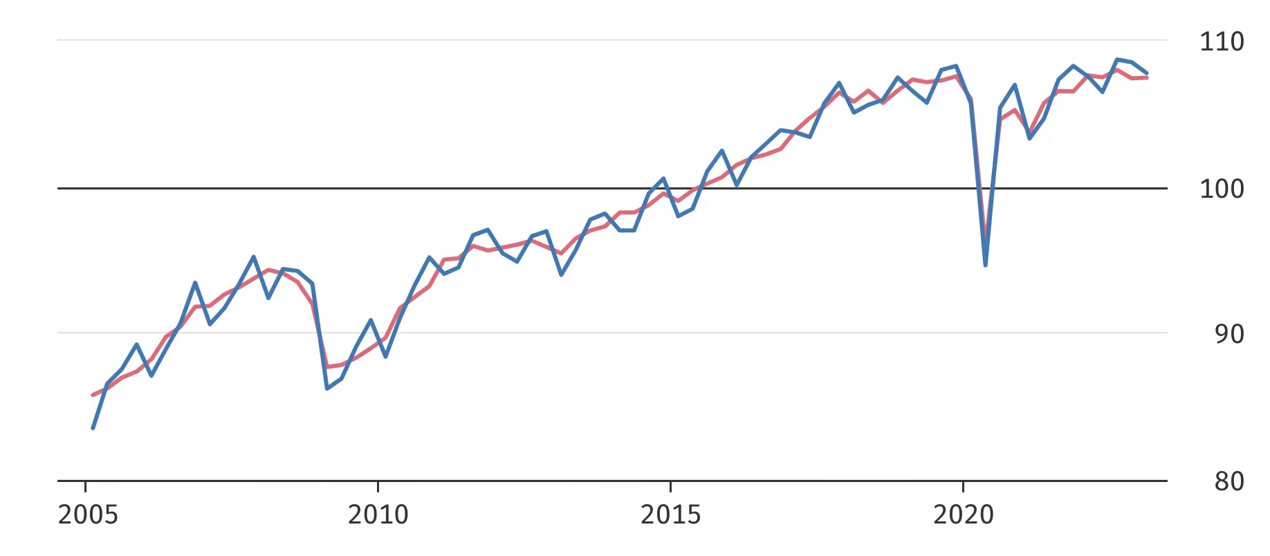 Germany on the Brink of Recession