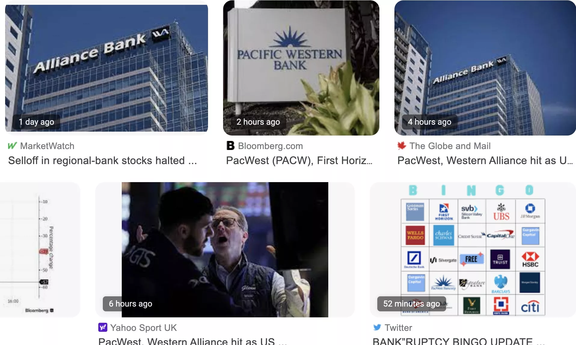 PacWest, First Horizon, Western Alliance Crash 40% on Market Open
