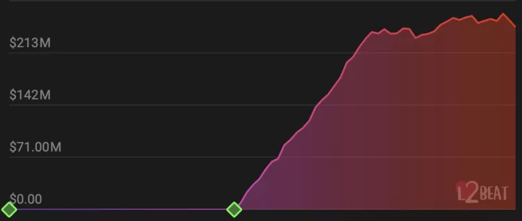 zkSync crypto deposits, May 2023