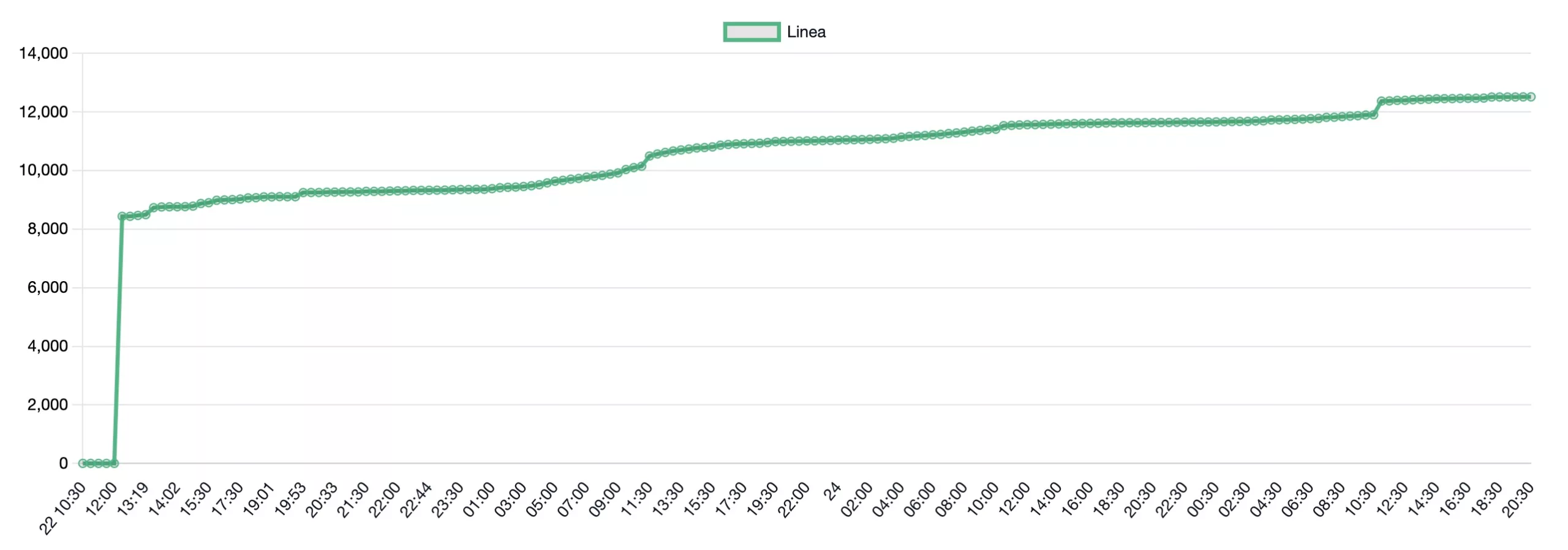 Linea eth assets, July 2023