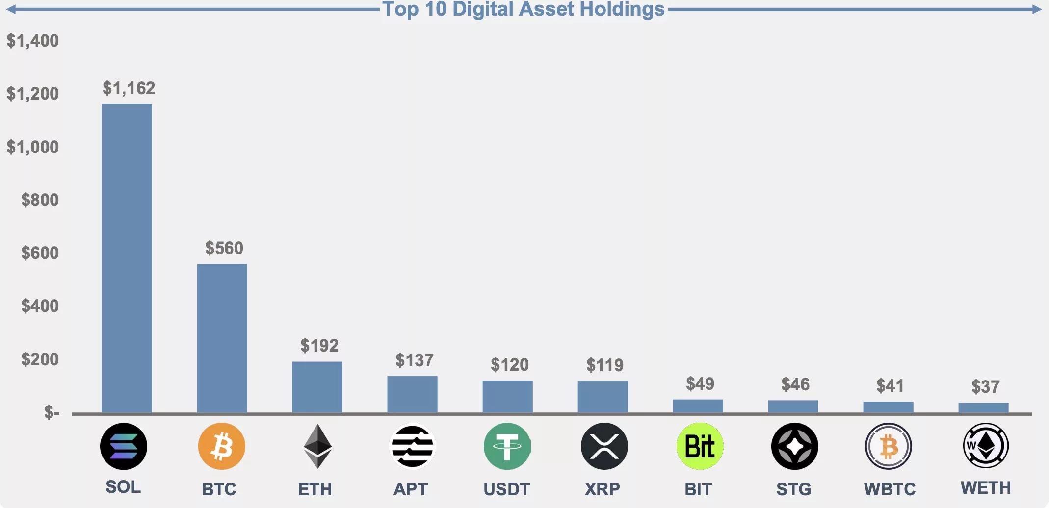 31 Ağustos itibarıyla FTX kripto varlıkları