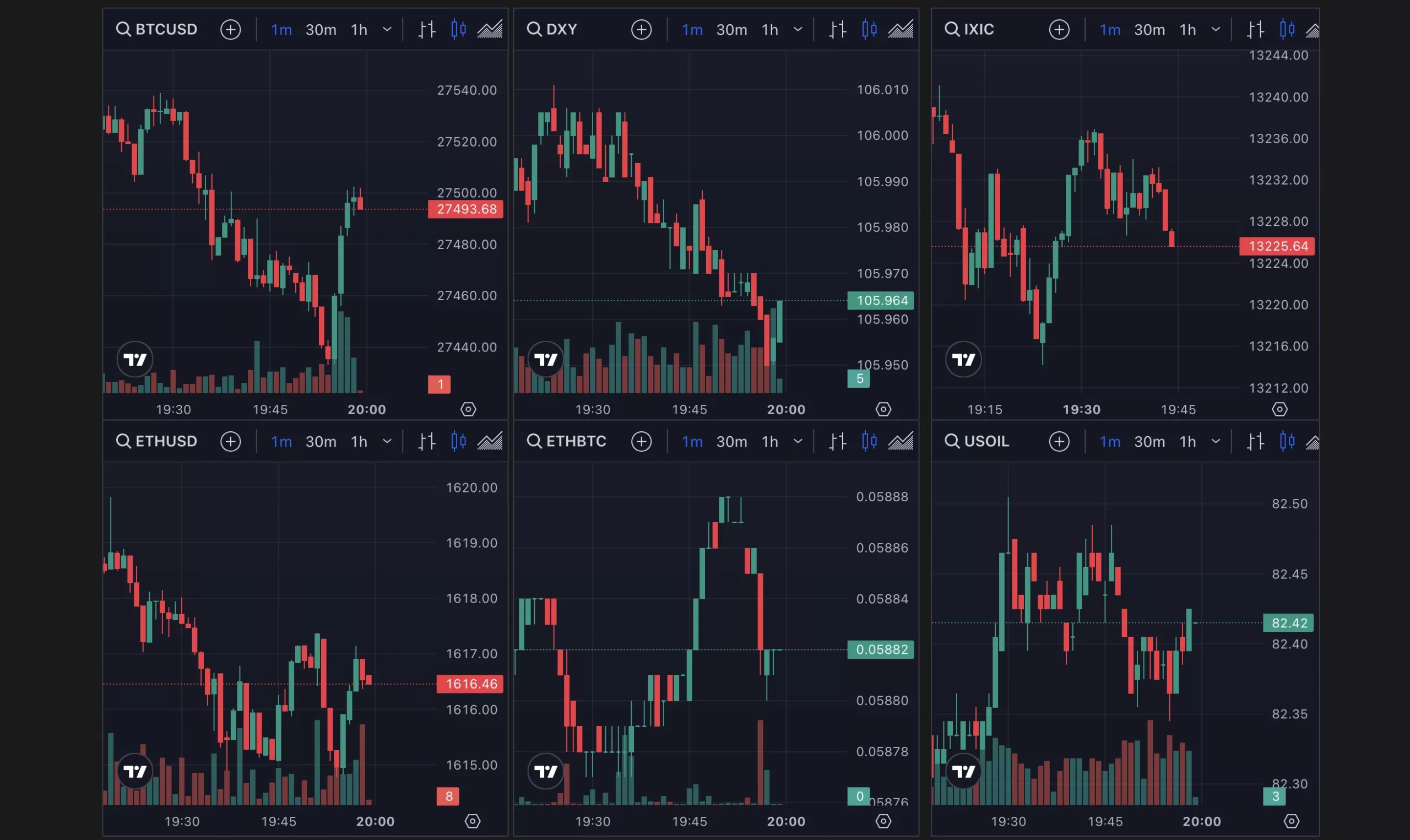 Bitcoin and other asset prices, Oct 2023