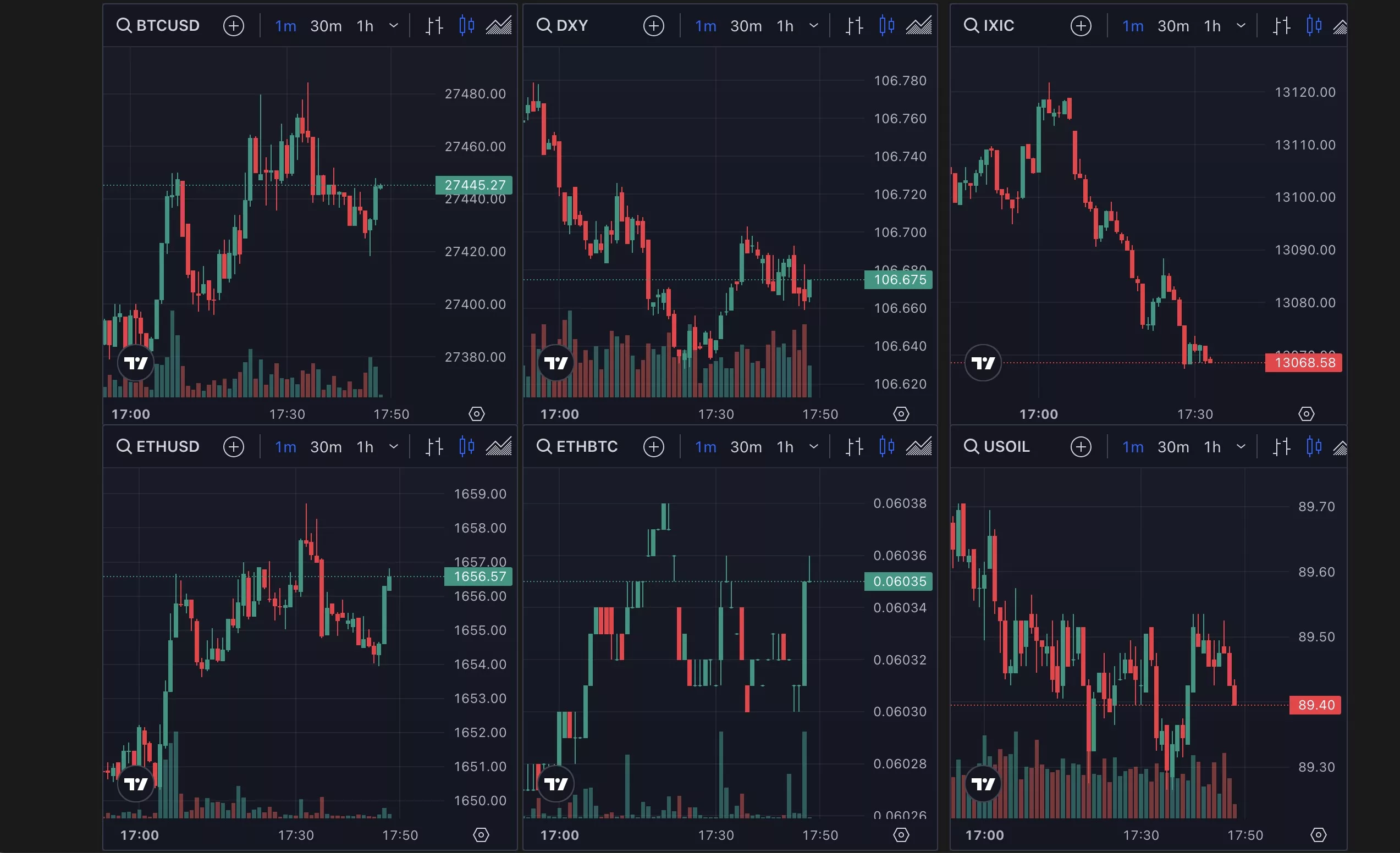 Bitcoin, DXY and other asset prices, Oct 2023