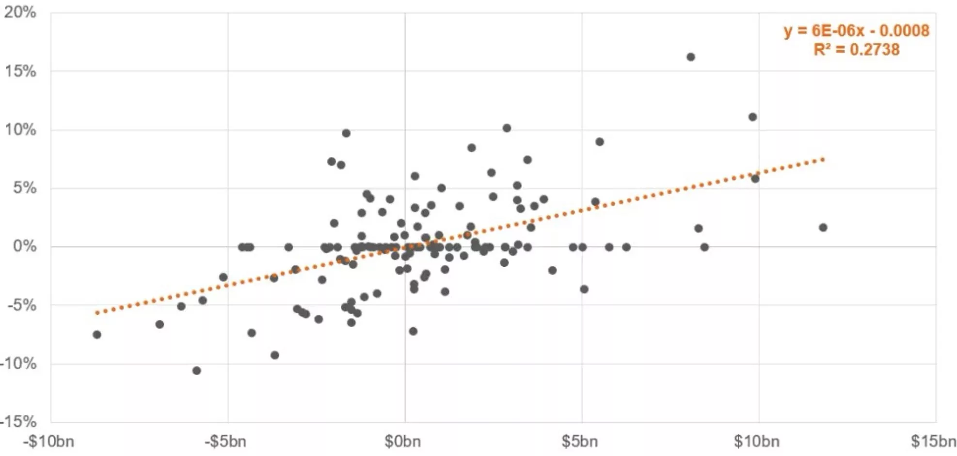 Estimated monthly gains from bitcoin spot ETFs, Oct 2023