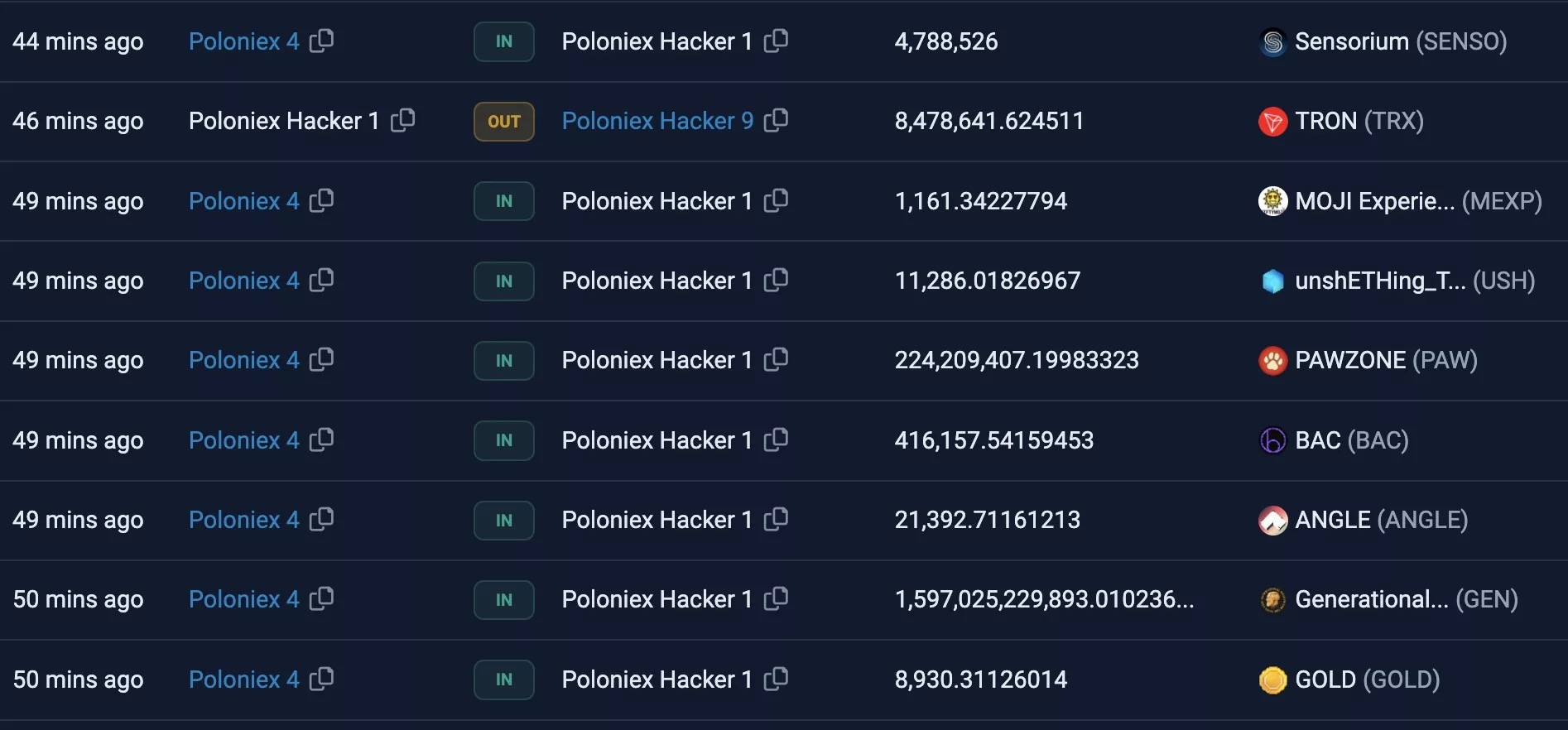 Poloniex Hacked, Tron Pumped