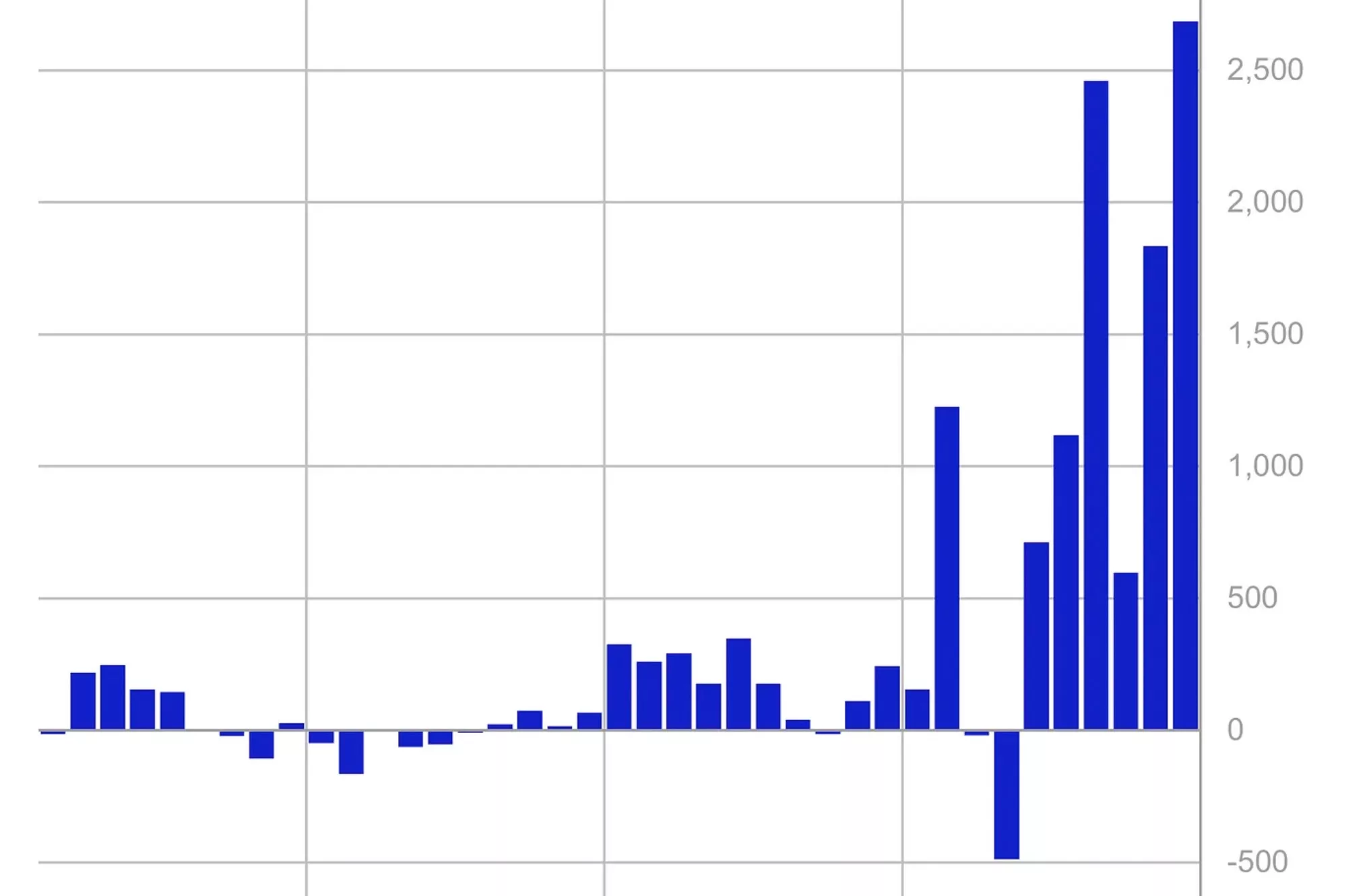 Inflows So Far Cross All of 2021