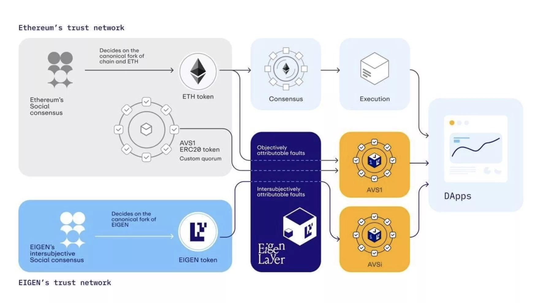 EigenLayer Airdrops, America Banned, VPNs Blocked, March Snapshot