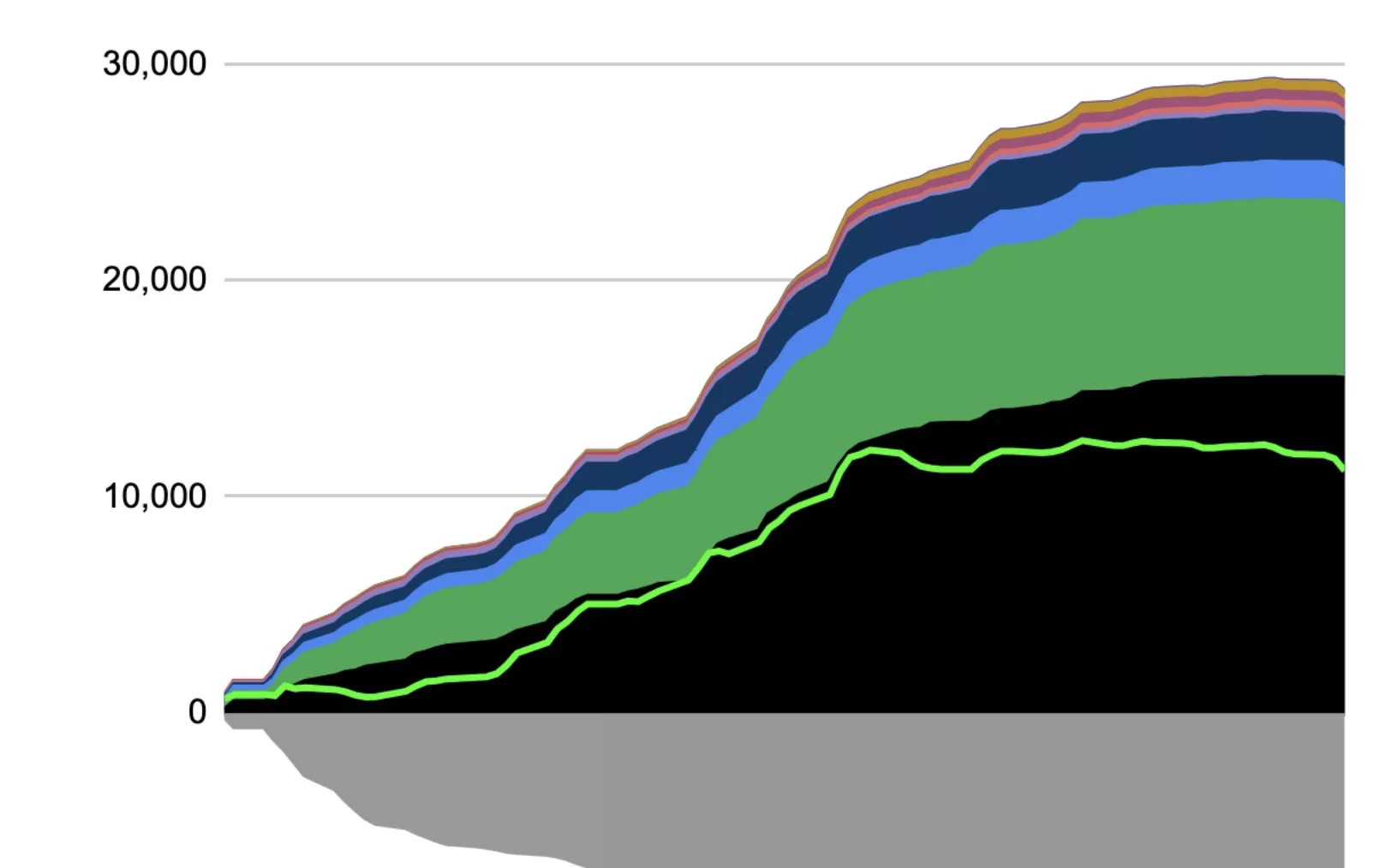 Bitcoin flows, May 2024