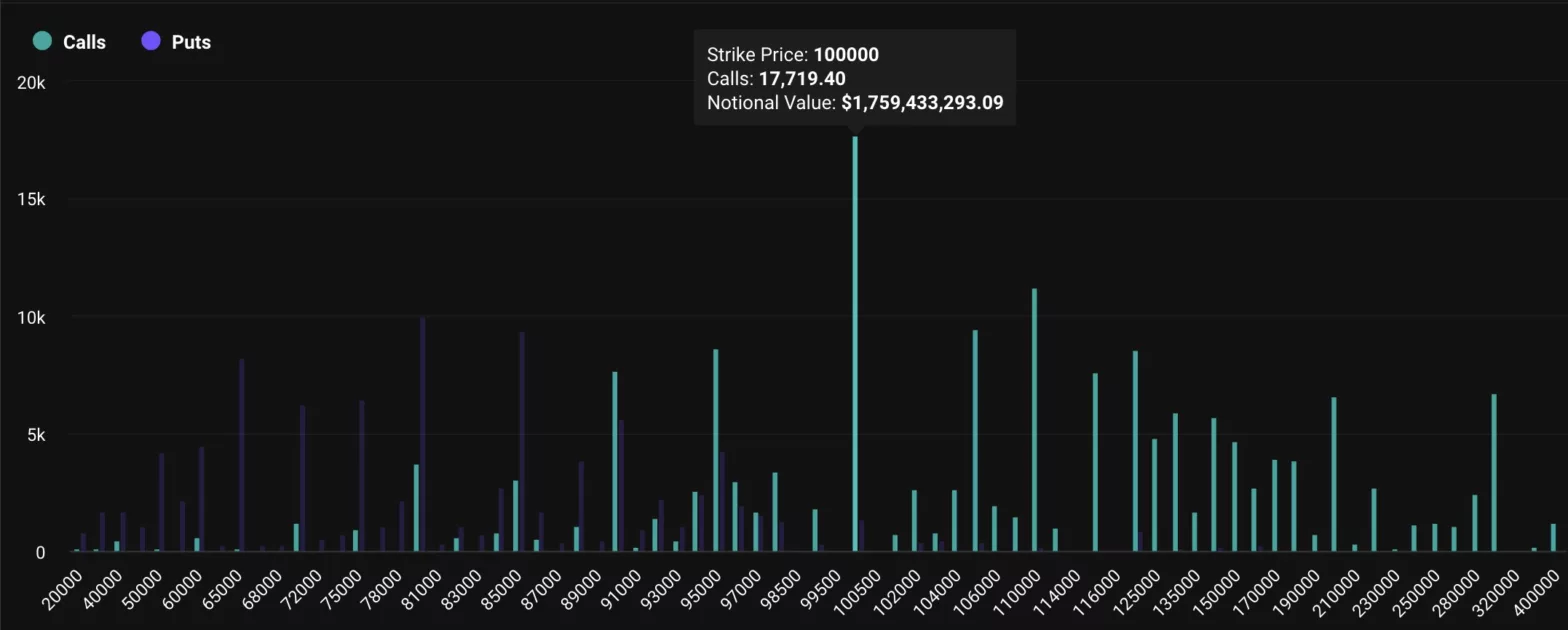 Deribit open interest, May 2025